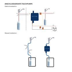 fluviSHIELD UV-C Water Desinfection