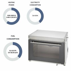 WALLAS 76D – 12V Diesel Convection Oven